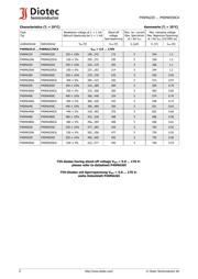 P4SMA350A datasheet.datasheet_page 2