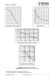 P4SMA350 datasheet.datasheet_page 3