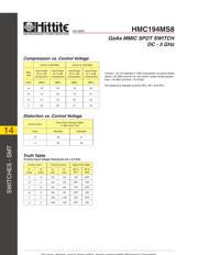 HMC194MS8 datasheet.datasheet_page 3