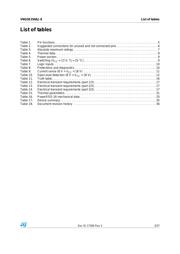 VNQ5E250AJTR-E datasheet.datasheet_page 3