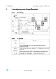 VNQ5E250AJTR-E datasheet.datasheet_page 5