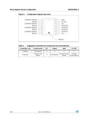 VNQ5E250AJTR-E datasheet.datasheet_page 6