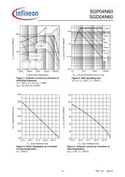 SGP04N60XK datasheet.datasheet_page 4