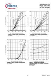 SGP04N60XK datasheet.datasheet_page 5