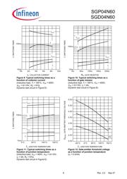 SGP04N60XK datasheet.datasheet_page 6