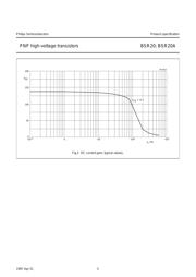 BSR20 datasheet.datasheet_page 5