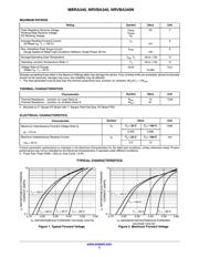 NRVBA340NT3G datasheet.datasheet_page 2