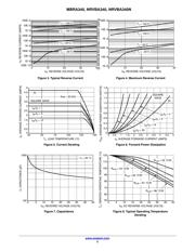 NRVBA340NT3G datasheet.datasheet_page 3