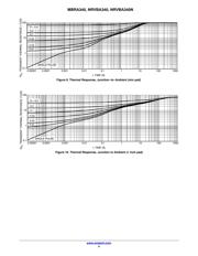 NRVBA340NT3G datasheet.datasheet_page 4