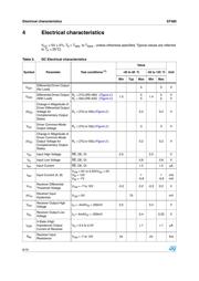 ST485 datasheet.datasheet_page 6