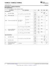 TLV2402QDGKRQ1 datasheet.datasheet_page 4