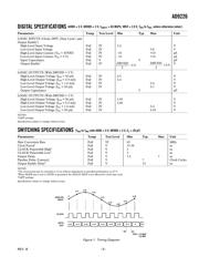 AD9226ARSZ datasheet.datasheet_page 3