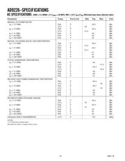 AD9226ARSRL datasheet.datasheet_page 4