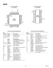 AD9226ARSRL datasheet.datasheet_page 6