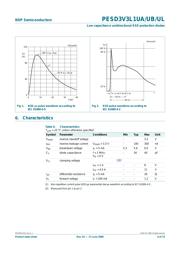 PESD3V3L1UL,315 datasheet.datasheet_page 5