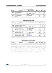 STP7N80 datasheet.datasheet_page 5