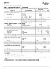 DSD1792ADB datasheet.datasheet_page 4