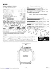 AD7008JP50-REEL datasheet.datasheet_page 4