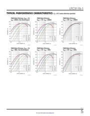 LTC3115IFE-1#TRPBF datasheet.datasheet_page 5