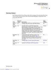 Z8F2421AN020SC00TR datasheet.datasheet_page 3