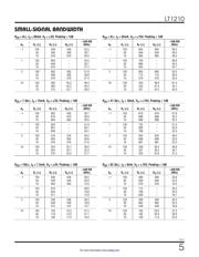 LT1210CT7#44PBF datasheet.datasheet_page 5