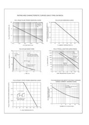 SA150 datasheet.datasheet_page 2