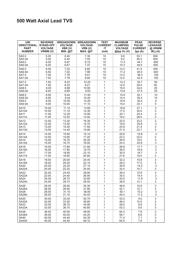 SA150 datasheet.datasheet_page 3