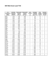 SA150 datasheet.datasheet_page 4