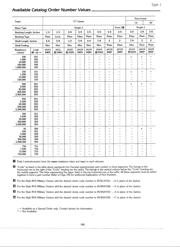 JA1N200P202FA datasheet.datasheet_page 6