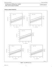 CBTD16210DGG,518 datasheet.datasheet_page 6