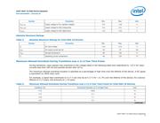 10M08DAF256C8GES datasheet.datasheet_page 5