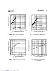 IRLMS2002 datasheet.datasheet_page 3