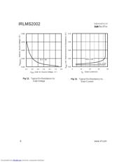 IRLMS2002 datasheet.datasheet_page 6