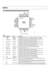 ADM1026 datasheet.datasheet_page 6