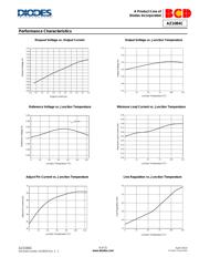 AZ1084CD-3.3TRG1 datasheet.datasheet_page 6