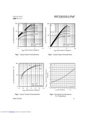 IRF2805SPBF datasheet.datasheet_page 3