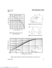 IRF2805SPBF datasheet.datasheet_page 5