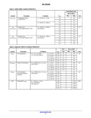 NLX2G66DMUTCG datasheet.datasheet_page 3