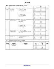 NLX2G66DMUTCG datasheet.datasheet_page 4