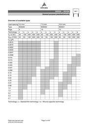 B32521C1105 datasheet.datasheet_page 3