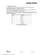 CC1110F16 datasheet.datasheet_page 5