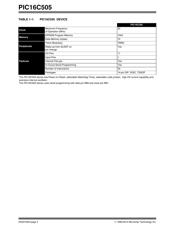 PIC16C505-20/P datasheet.datasheet_page 4