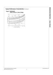 MM3Z39 datasheet.datasheet_page 5