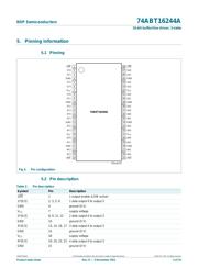 74ABT16244ADL,112 datasheet.datasheet_page 3