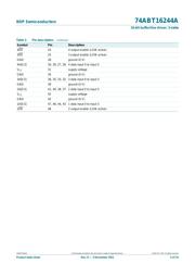 74ABT16244ADL,112 datasheet.datasheet_page 4