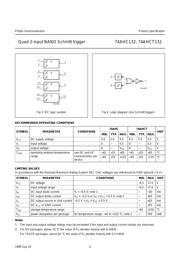 74AHC132D 数据规格书 4