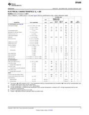 OPA690IDBVTG4 datasheet.datasheet_page 3