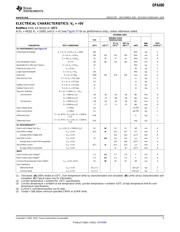 OPA690IDG4 数据规格书 5