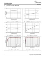 TPS563209 datasheet.datasheet_page 6