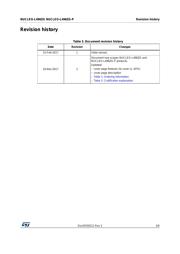 NUCLEO-L496ZG-P datasheet.datasheet_page 3